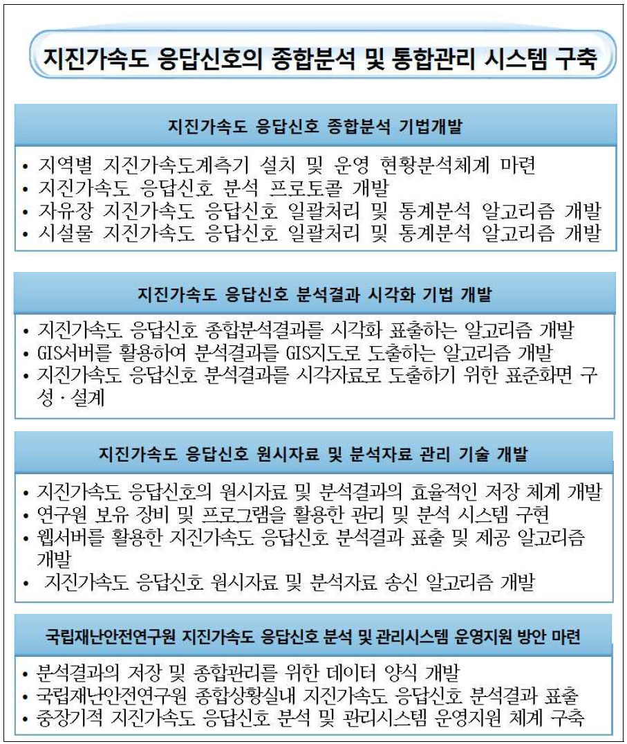 연구 범위