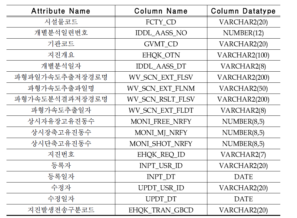 개별분석_기본정보(IDDL_AASS_INFO)