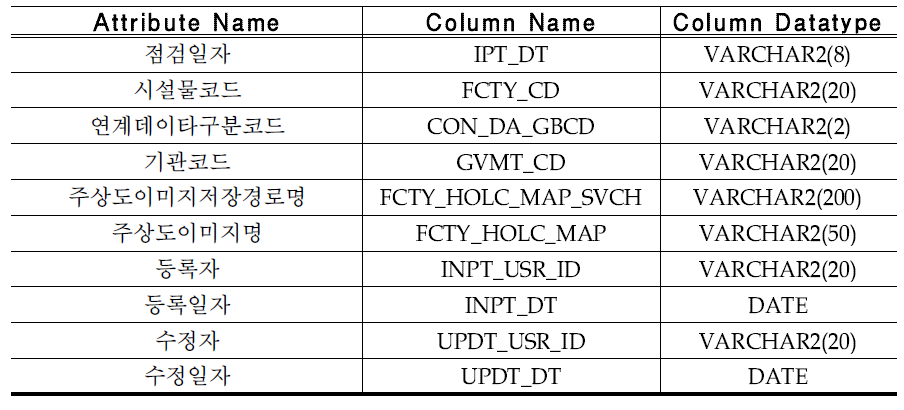 보고서_주상도이미지(RPT_MGR_HOLC_IMG)