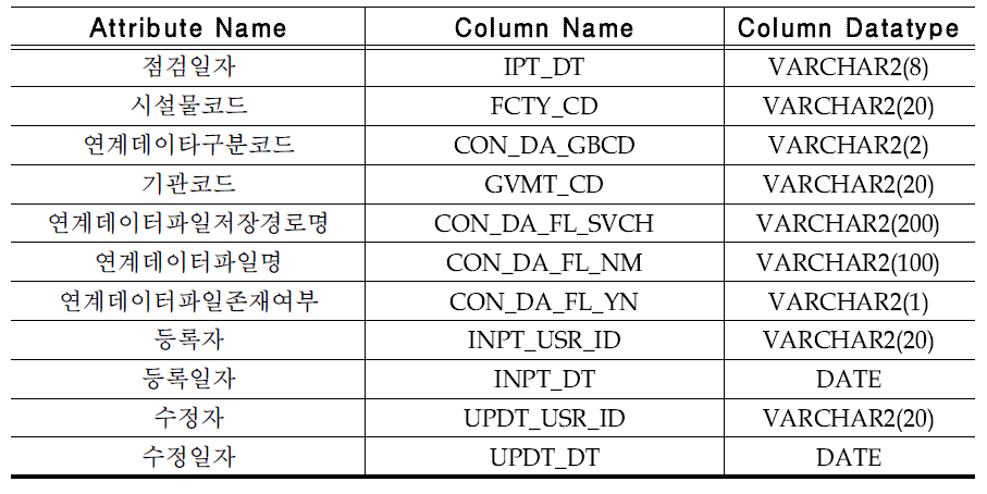 연계_지진계측기_메타데이터(CON_OBS_META)