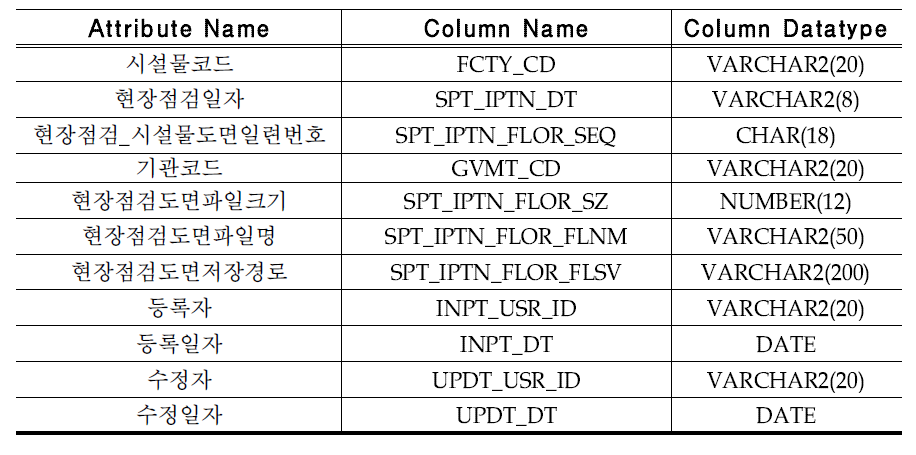 현장점검_시설물도면정보(SPT_IPTN_FLOR)