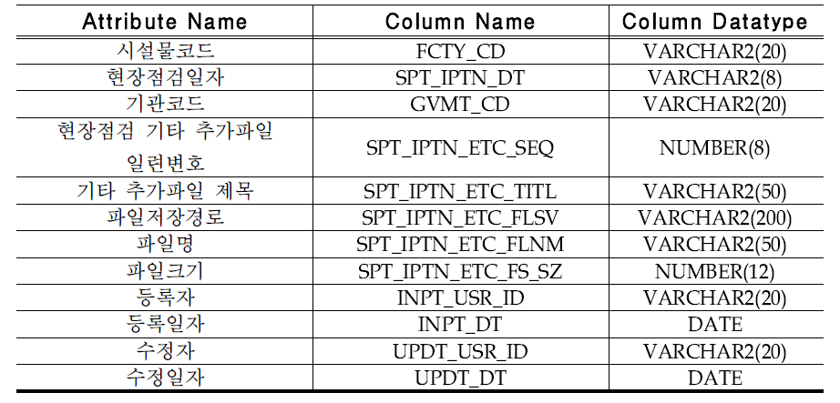 현장점검 기타 추가파일(SPT_IPTN_ETC)