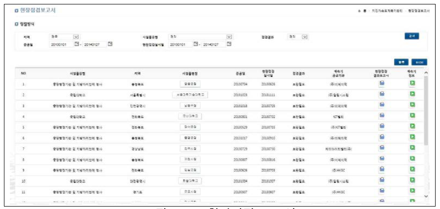 현장점검 보고서