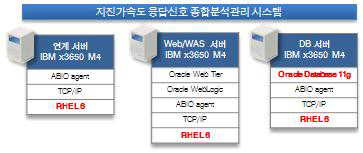 소프트웨어 구성