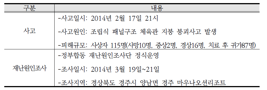 시설물 붕괴사고 개요 및 재난원인조사