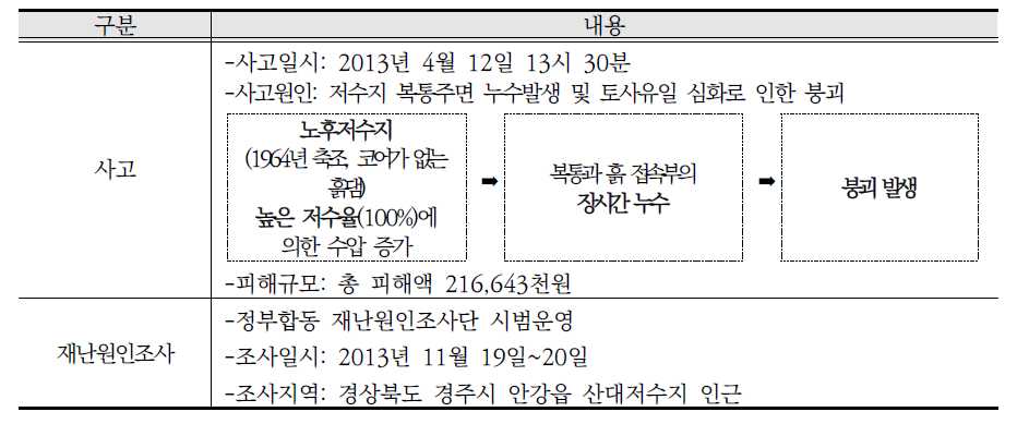 저수지 붕괴사고 개요 및 재난원인조사