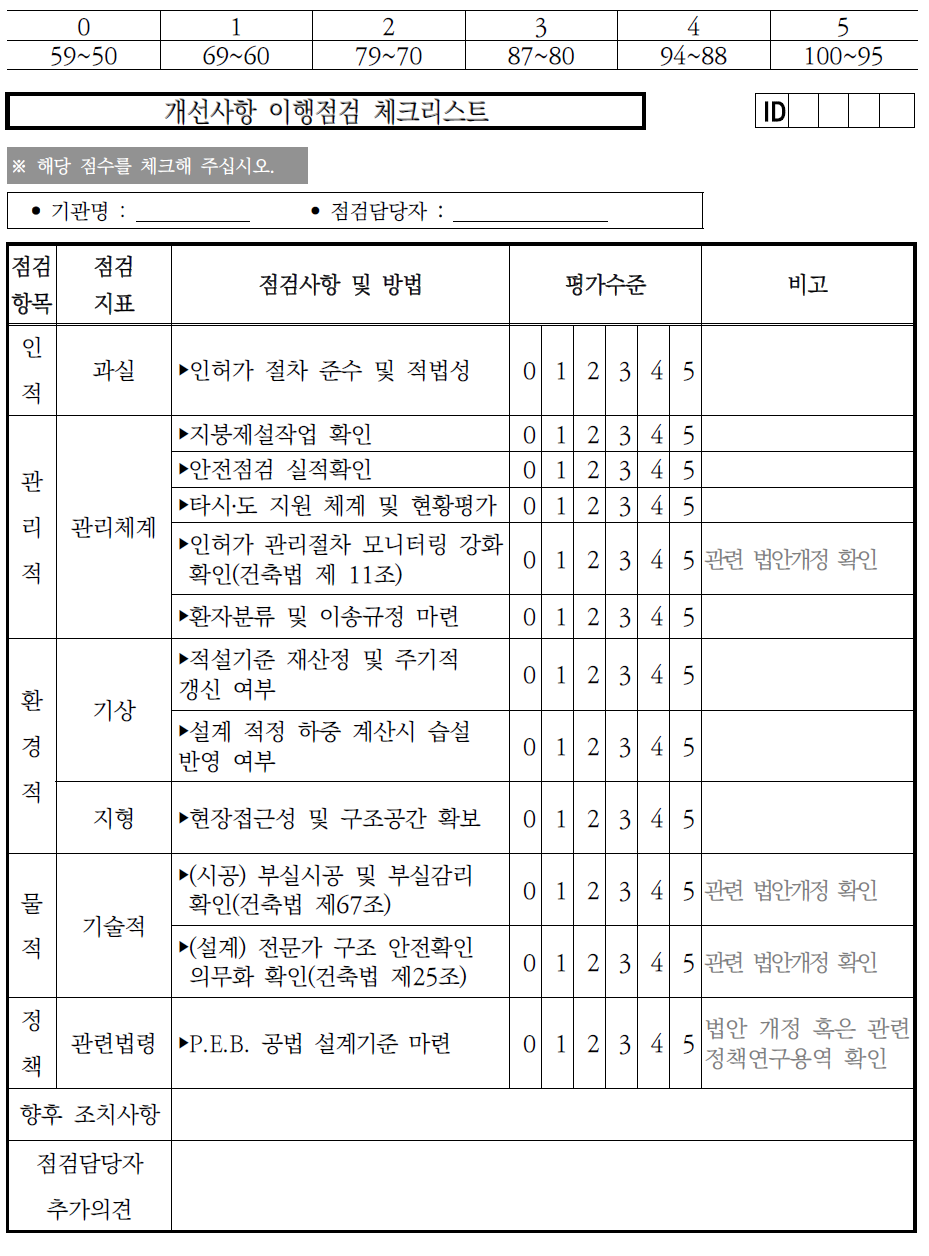 개선사항 이행점검(예)-경주 마우나오션리조트붕괴사고