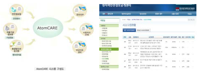 한국원자력안전기술원 구축시스템