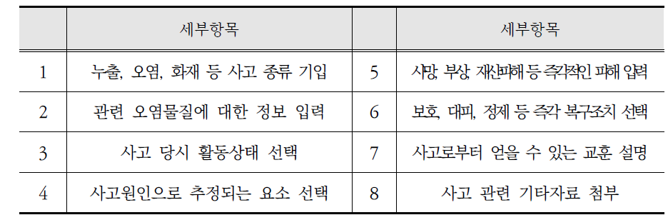 데이터 입력 시스템 세부항목