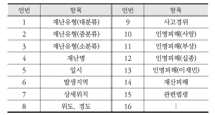 재난이력 정보 구축 항목