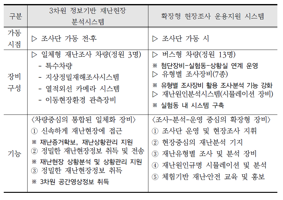 첨단장비 비교분석