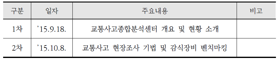 교통사고 협업활동 내역