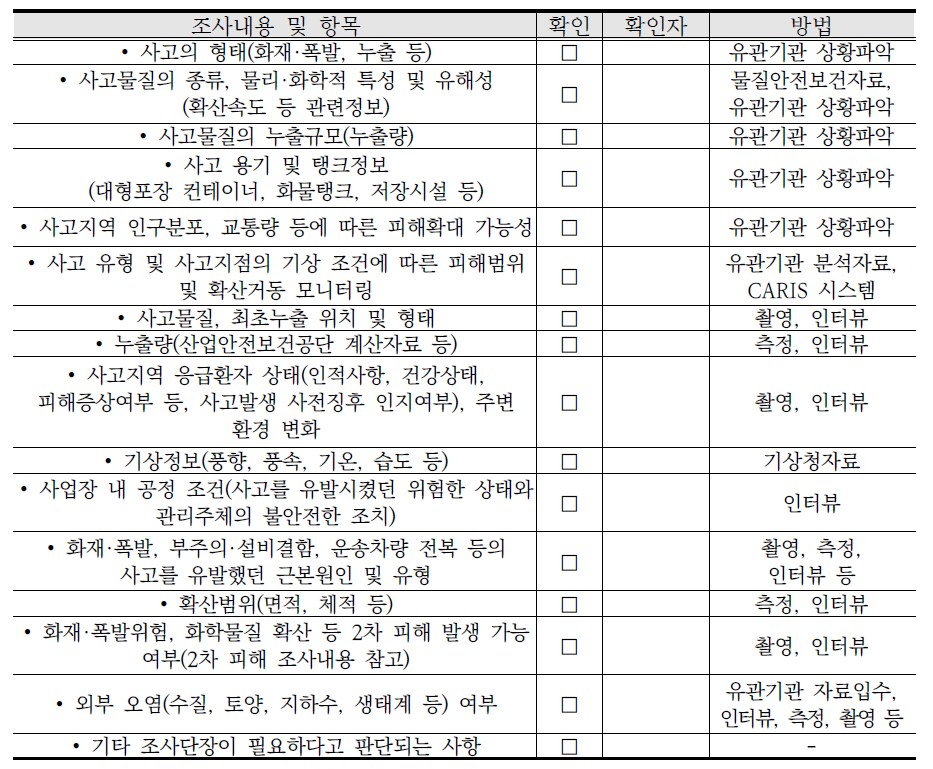 화학사고 조사절차 Check List