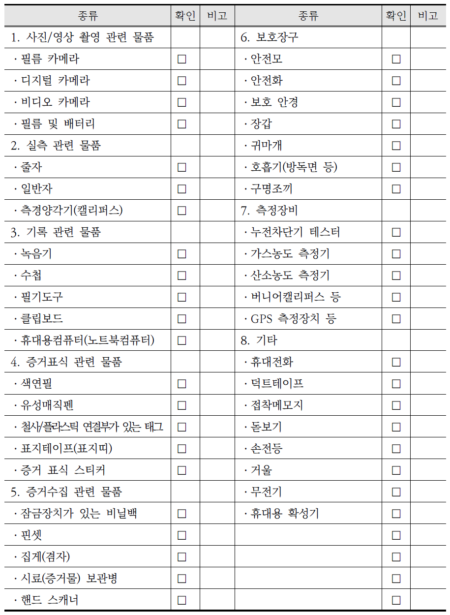 화학사고 기본조사장비 Check List