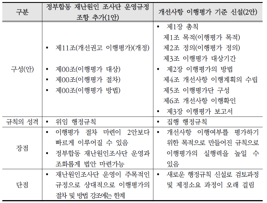 이행평가 기준 마련(안) 비교