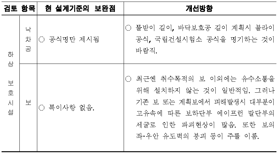 소하천 설계기준의 보완점과 개선방향(하상 보호시설)