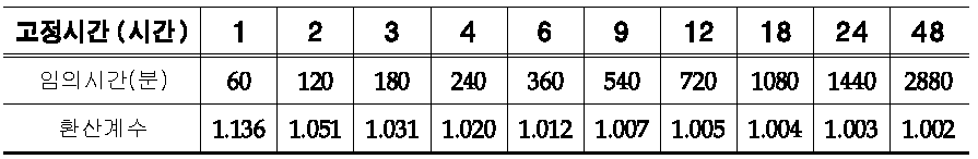 고정시간-임의시간 환산계수