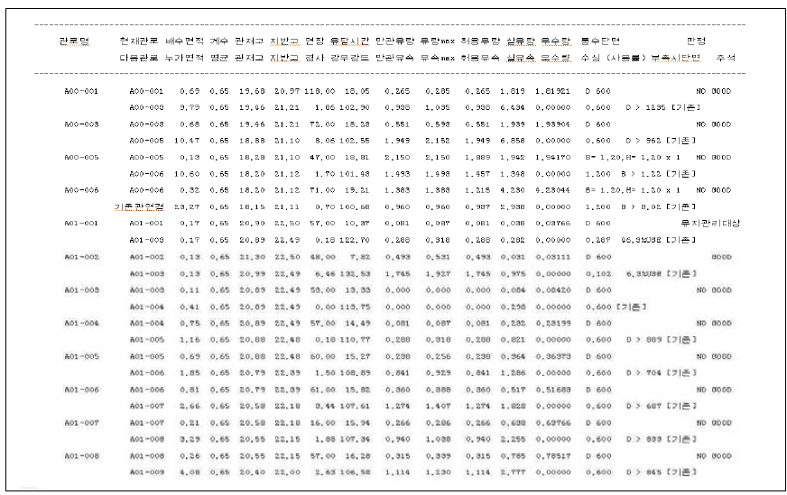 관망자료 입력 예시