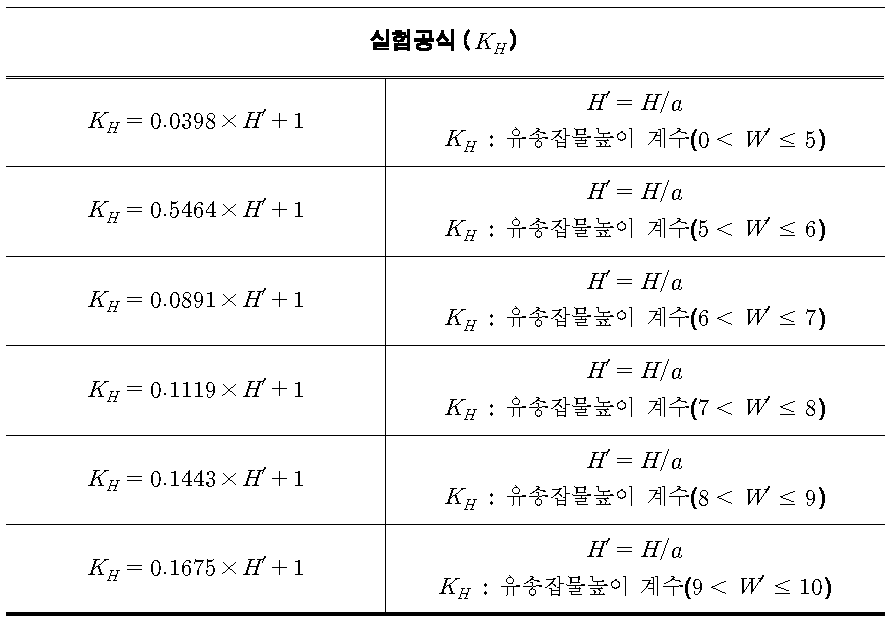 높이비(KH) 산정공식(안)