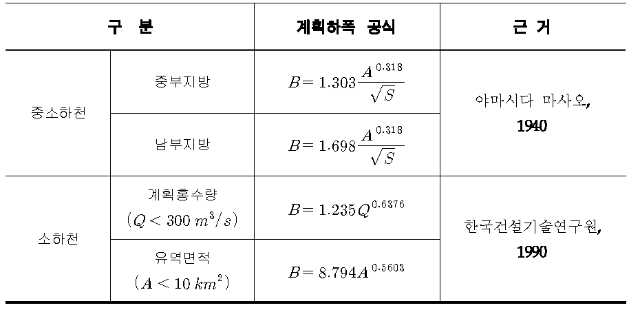 소하천 설계기준에서 제시하는 계획하폭 결정공식