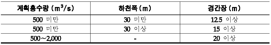 일본의 교량 경간장 설계기준