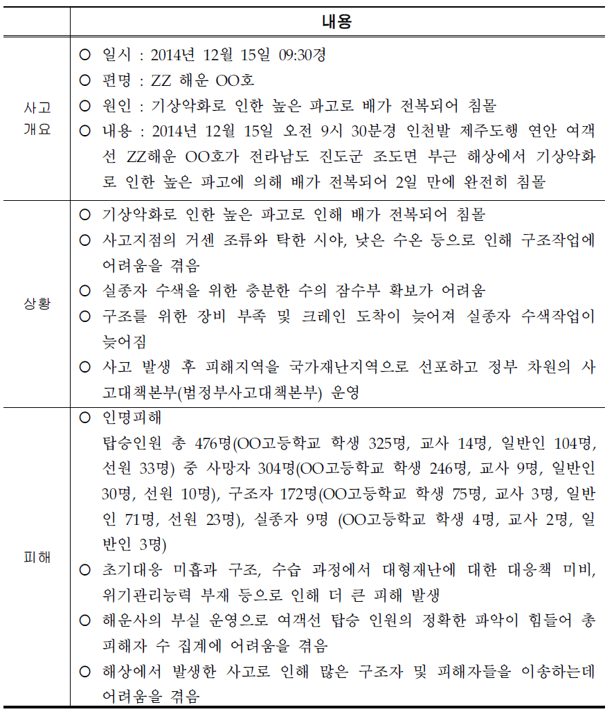 여객선 전복 사고 내용