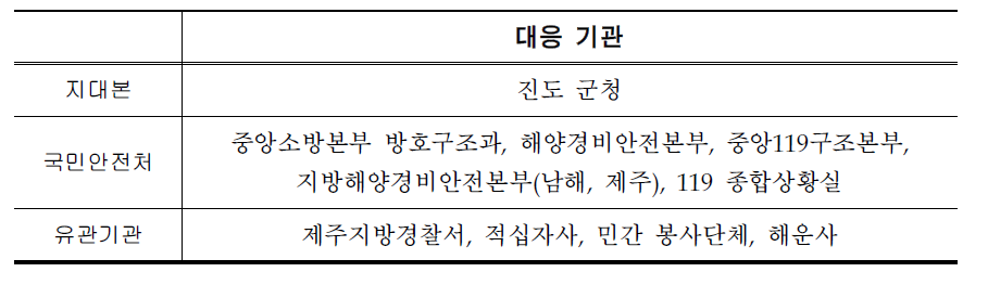 여객선 사고 재난 대응 기관