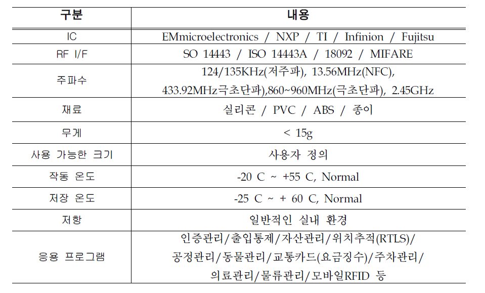 고무밴드/종이손목밴드 사양