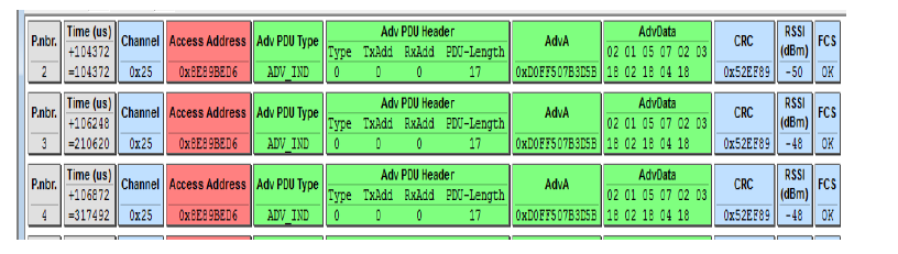 BLE Advertise Message Structure