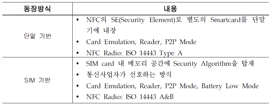 NFC 동장방식 비교