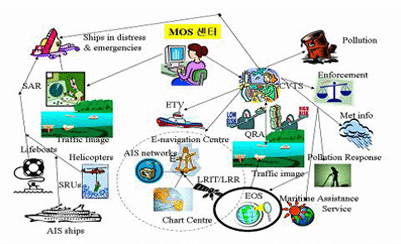 MARNIS의 해상 위기대응 개념도