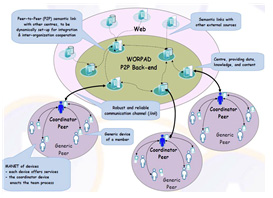 WorkPad 시스템 구조도