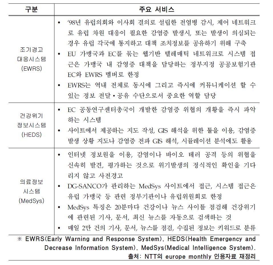 유럽 AI 확산 예방을 위한 주요 정보시스템 구축 현황