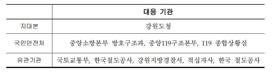 기차 사고 재난 대응 기관