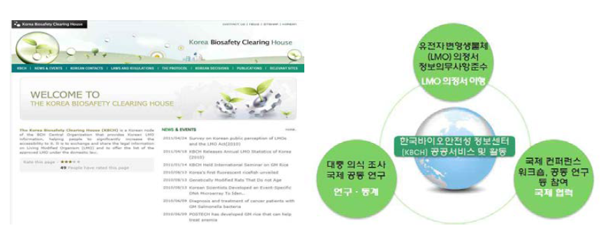 Korea Biosafety Clearing House 바이오안전성 포털