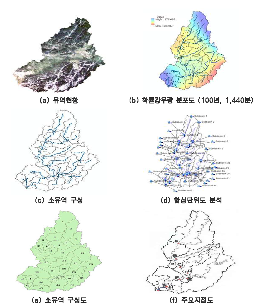 임진강 유역 강우-유출 모의