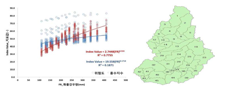 지표에 따른 확률강우량도 상관도 그림 3.29 임진강 소유역 번호