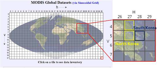 Sinusoidal 좌표 투영 체계도