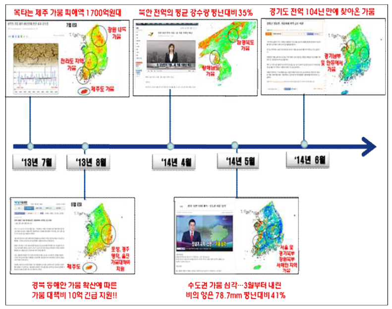 가뭄 발생 현황 (2013~2014년)