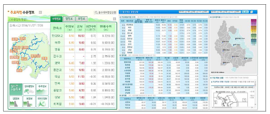 한강 홍수통제소 홍수 예·경보 시스템