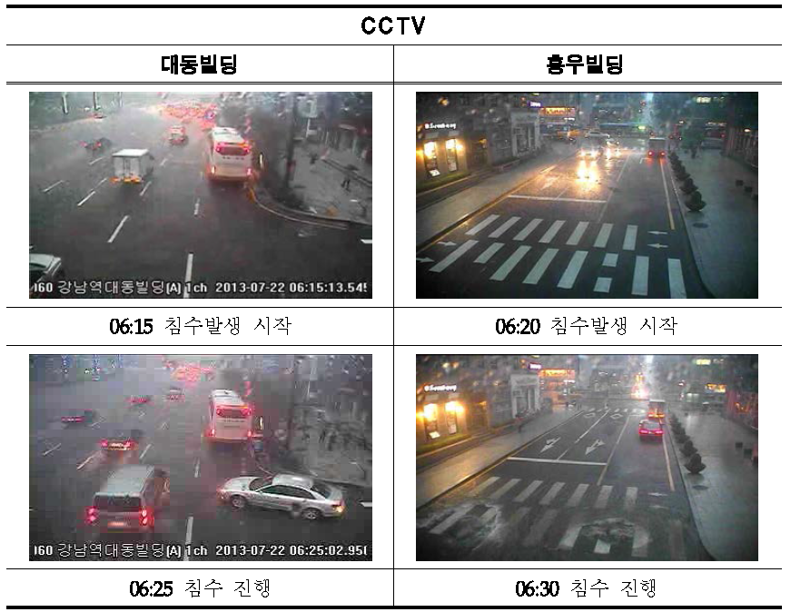 2013년 7월 22일 CCTV