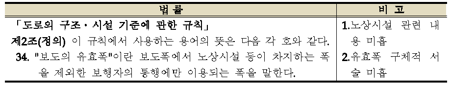 보도의 유효폭 정의 관련 국내 법령