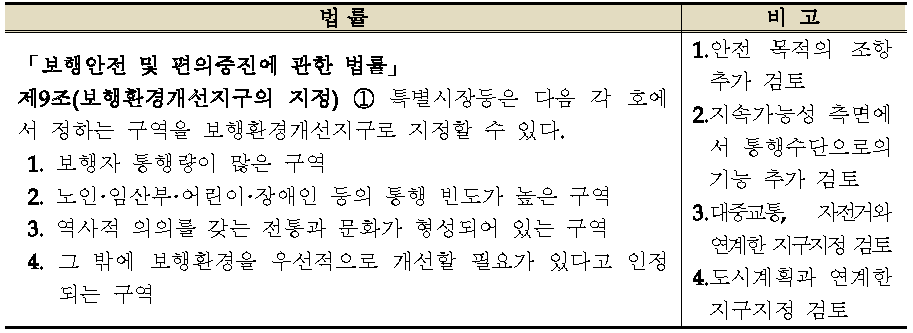 보행환경개선지구 관련 국내 법령