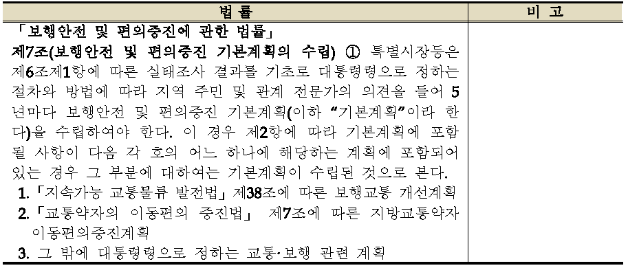 보행우선구역 관련 국내 법령