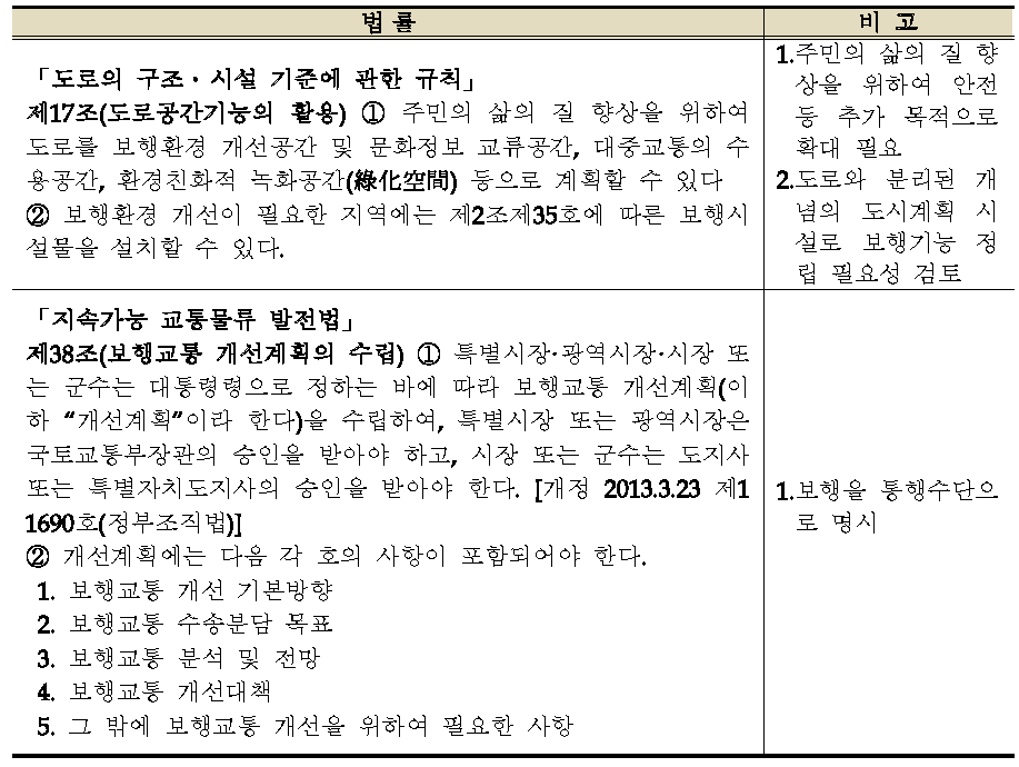 기타 보행개선 계획 관련 국내 법령