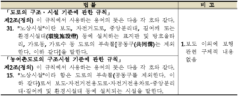 노상시설 관련 국내 법령