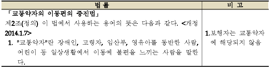 교통약자 관련 국내 법령