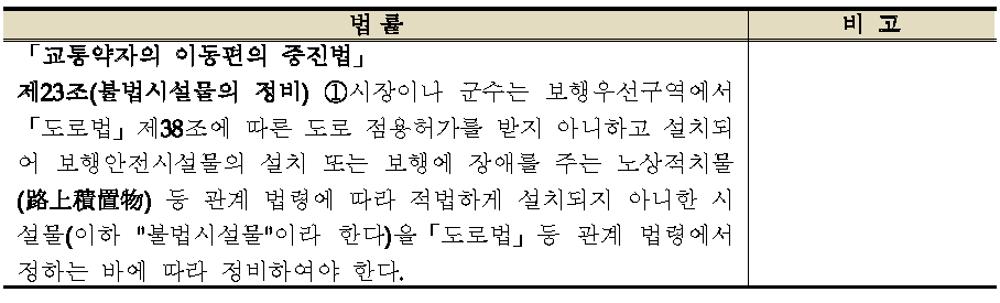 도로점용물 및 불법시설물 관련 국내 법령