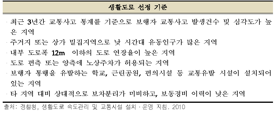 생활도로 선정 기준