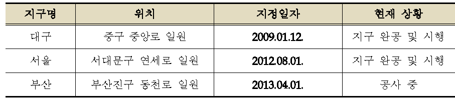 국내 대중교통전용지구 지정 현황 (2014년 12월 기준)